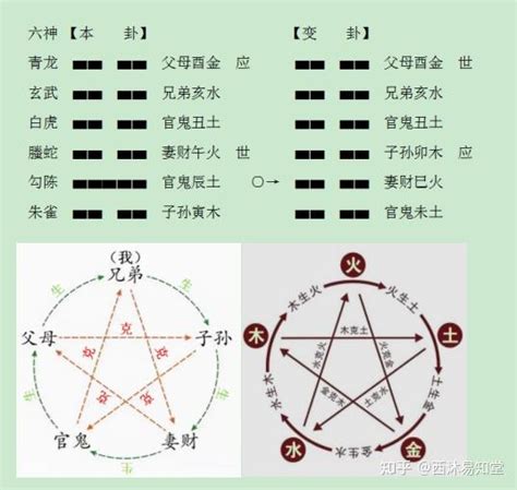 用神忌神計算|高精度四柱推命WEBツール